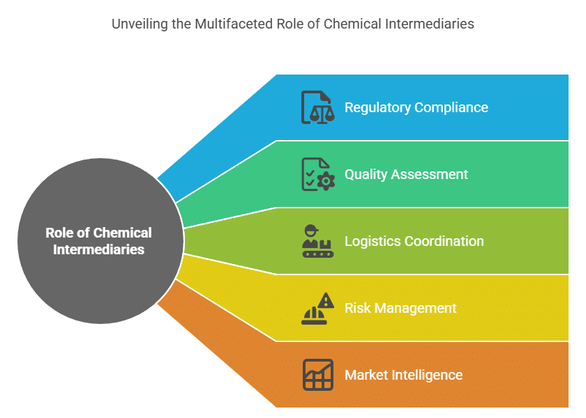 Unveiling the Multifaceted Role of Chemical Intermediaries