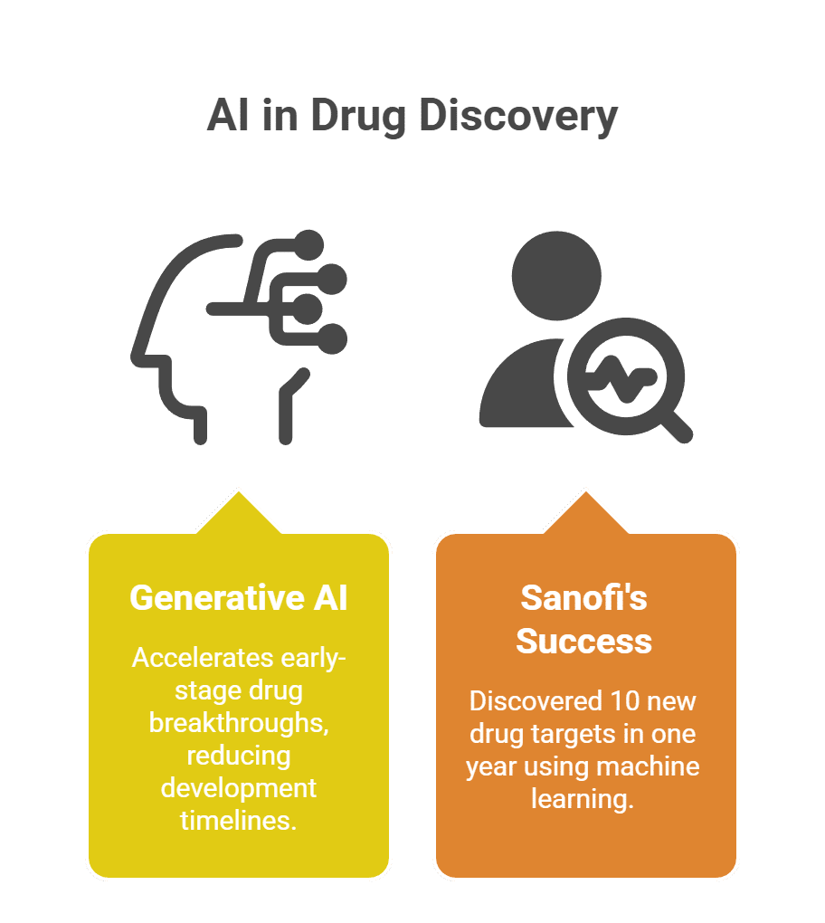 ai in drug discovery