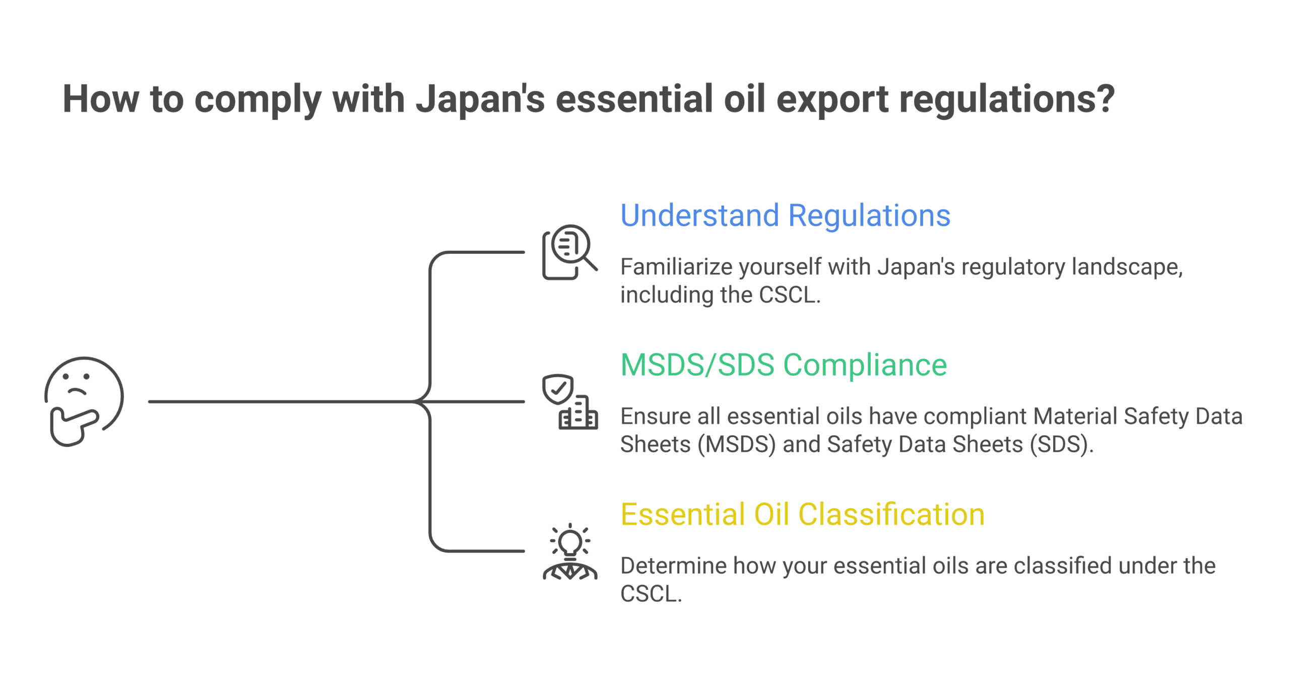 Infographic: essential oil export regulations japan msds sds requirements