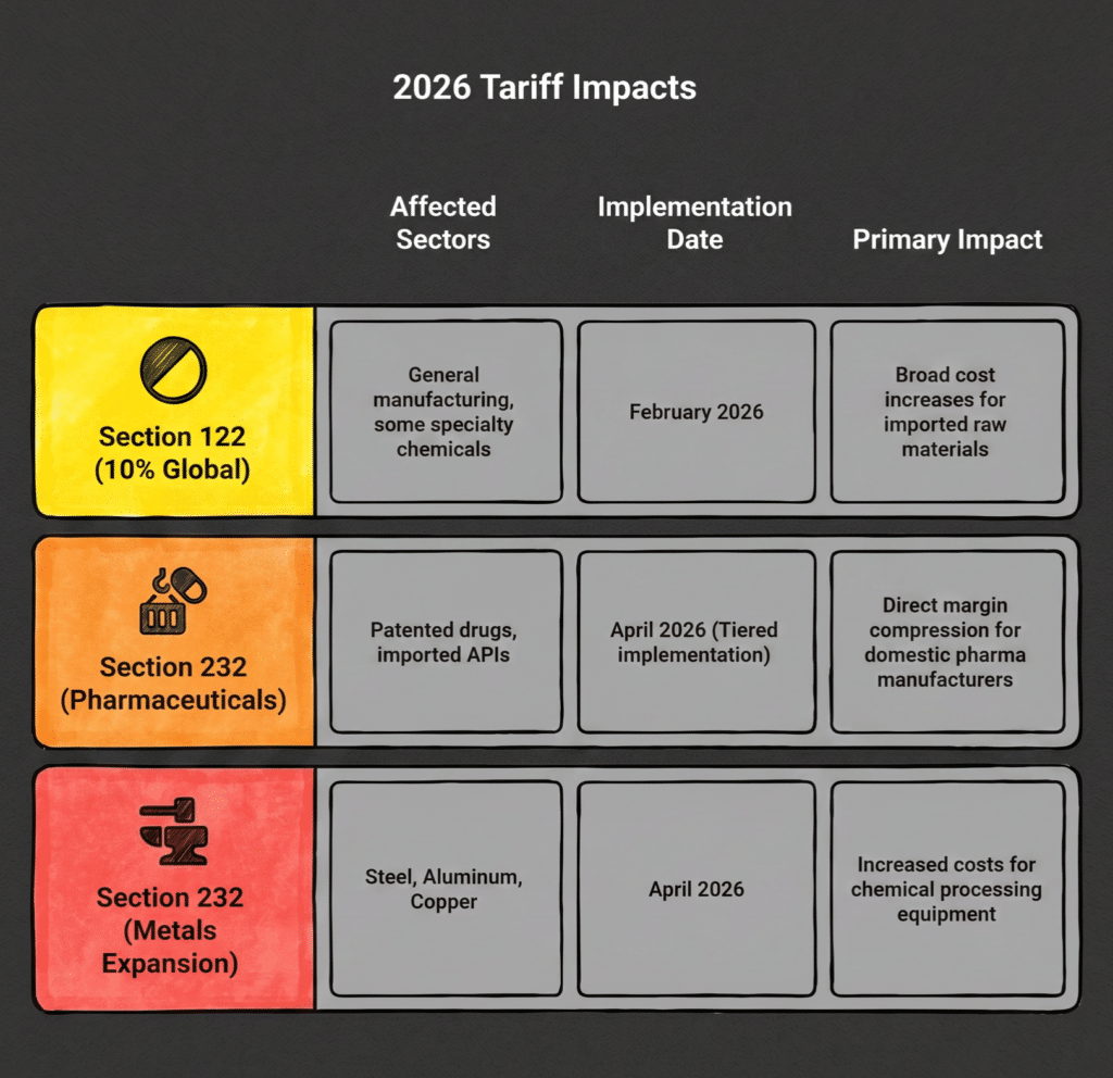 The 2026 Tariff Landscape_ How Trade Barriers are Reshaping the Off-Spec Chemical Market