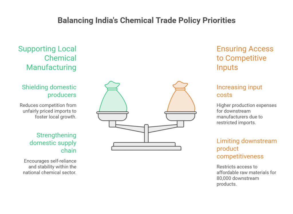 Balancing India's Chemical Trade Policy Priorities