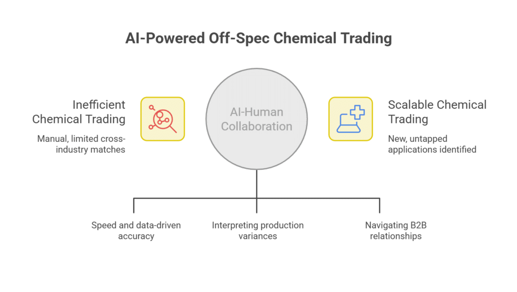 The AI Matchmaker_ How Digital Exchanges Are About to Transform Surplus Chemical Trading