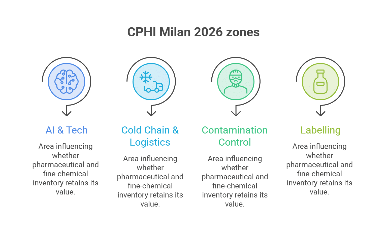CPHI Milan 2026 zones