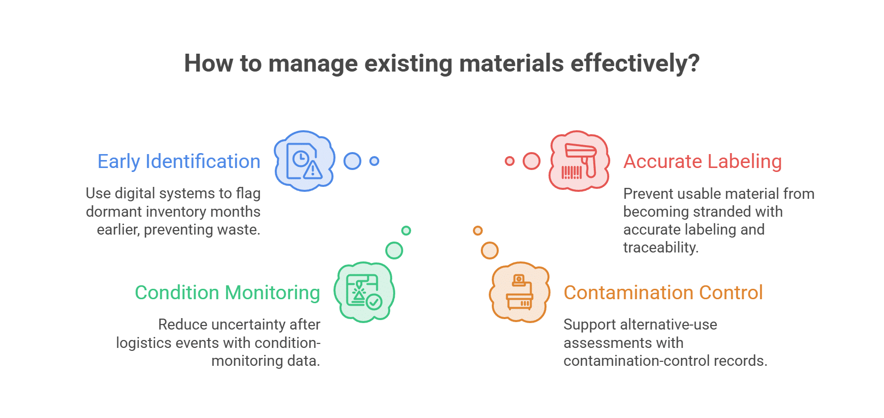 How to manage existing materials effectively