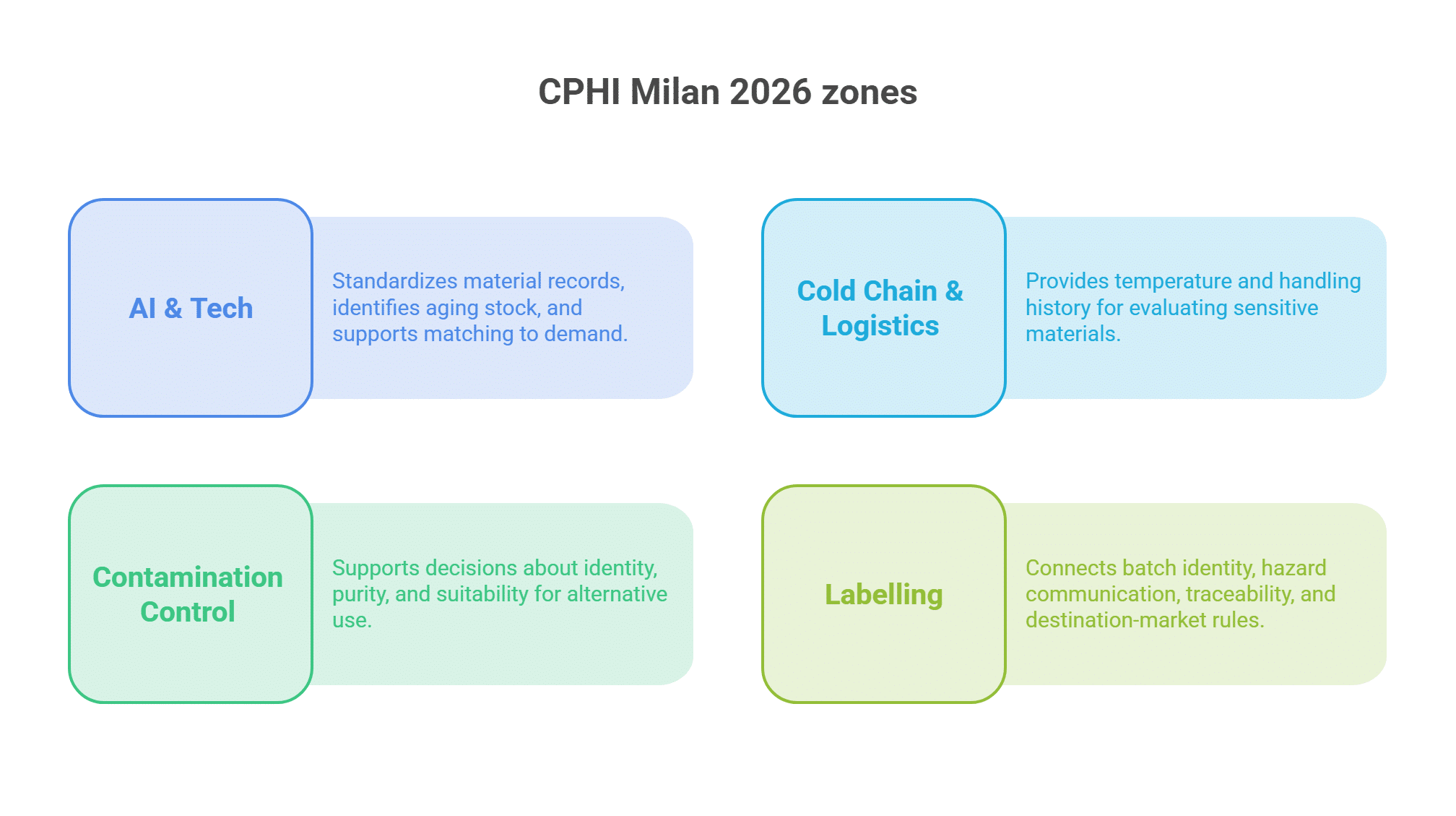 Why CPHI Milan 2026’s New Zones Matter to Pharma’s Surplus Problem