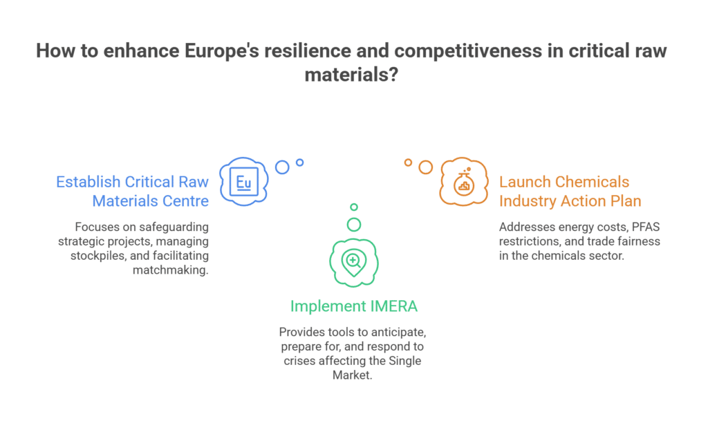 How to enhance Europe's resilience and competitiveness in critical raw materials