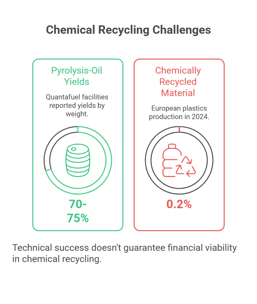 Chemical Recycling Challenges