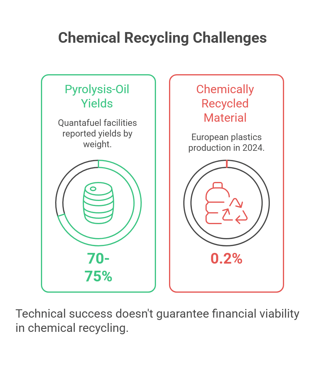 Chemical Recycling Challenges