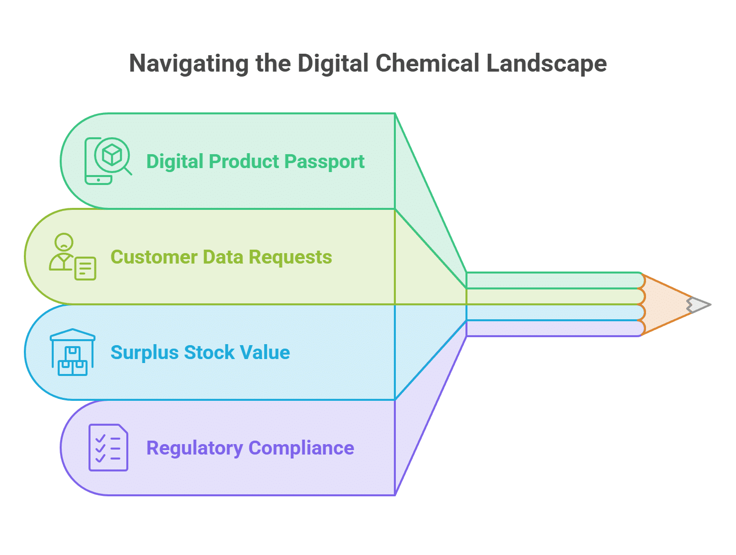 Navigating the Digital Chemical Landscape