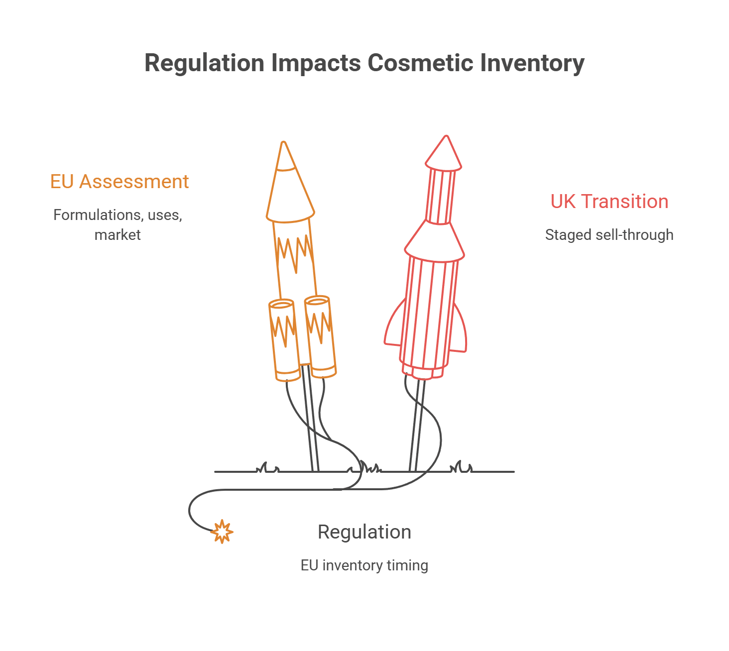 Regulation Impacts Cosmetic Inventory