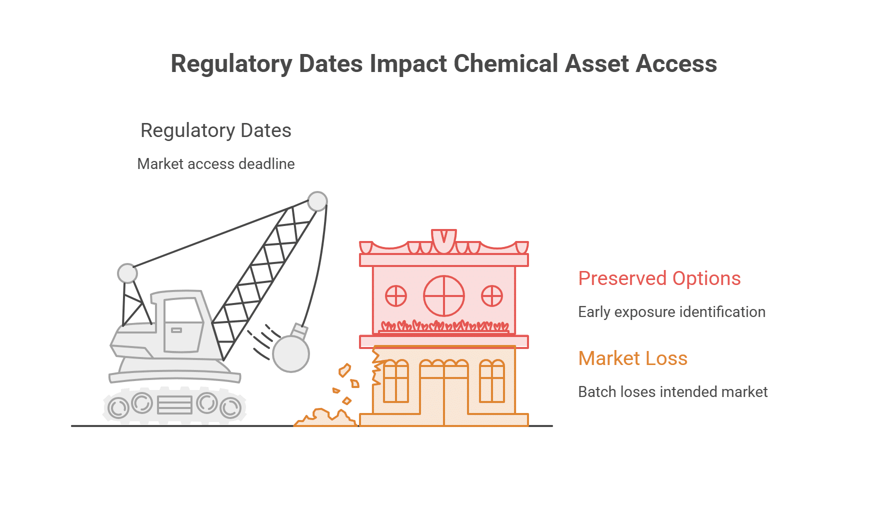 Regulatory Dates Impact Chemical Asset Access